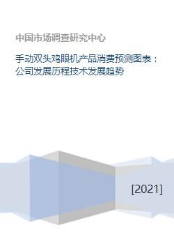 手動雙頭雞眼機 消費預(yù)測、發(fā)展歷程與未來趨勢